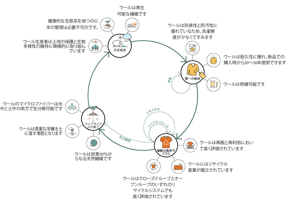 circularity-infographic-JP.jpg